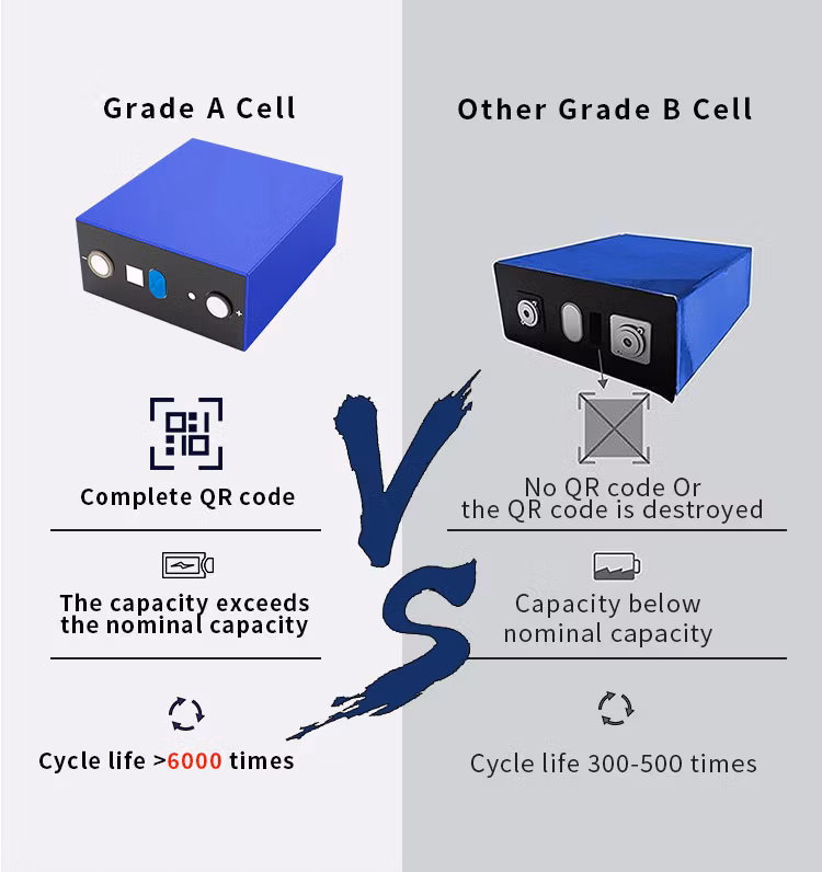 A Grade Solar Energy Storage System 3.2V 150ah 202ah 320ah Prismatic LFP LiFePO4 Lithium Ion Battery Cells