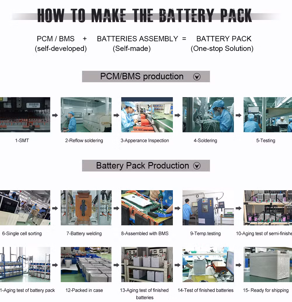 Shenzhen Smartec 48 Volt Lithium Li Ion Battery 48V 40ah Rechargeable, 48V Li-ion 18650 Battery Pack for Electric