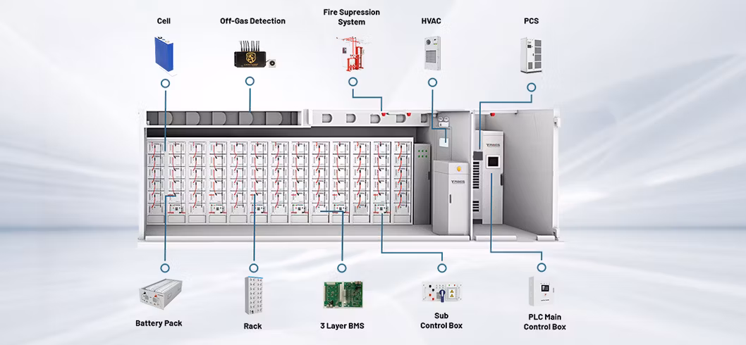 Solar Energy Storage 200kwh 300kwh Lithium Battery Backup System Bess Container System