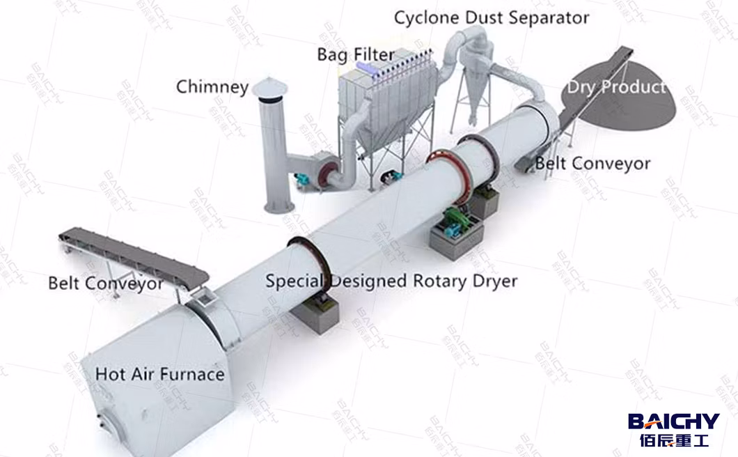 Industrial Slime Cement Rotary Drying Machine, Slag Sand Ore Rotary Drum Drying Equipment, Factory Price Rotary Dryer for Sale
