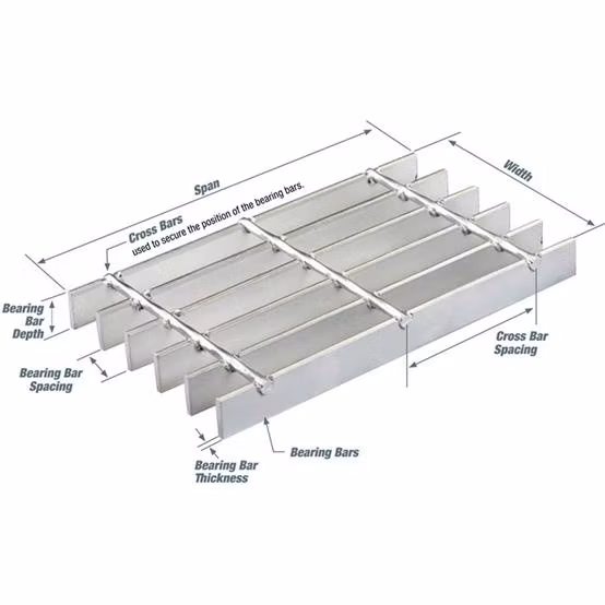 Factory Customized Q235 Steel Grating/Can Be Customized Specifications Steel Grating/Steel Grating Catwalk Platform Weight
