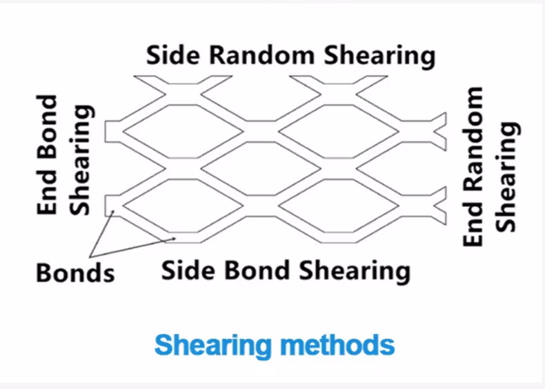 Pulled Plate Expanded Wire Mesh/Expanded Metal Mesh Walkway Flooring Zoo Fence Mesh