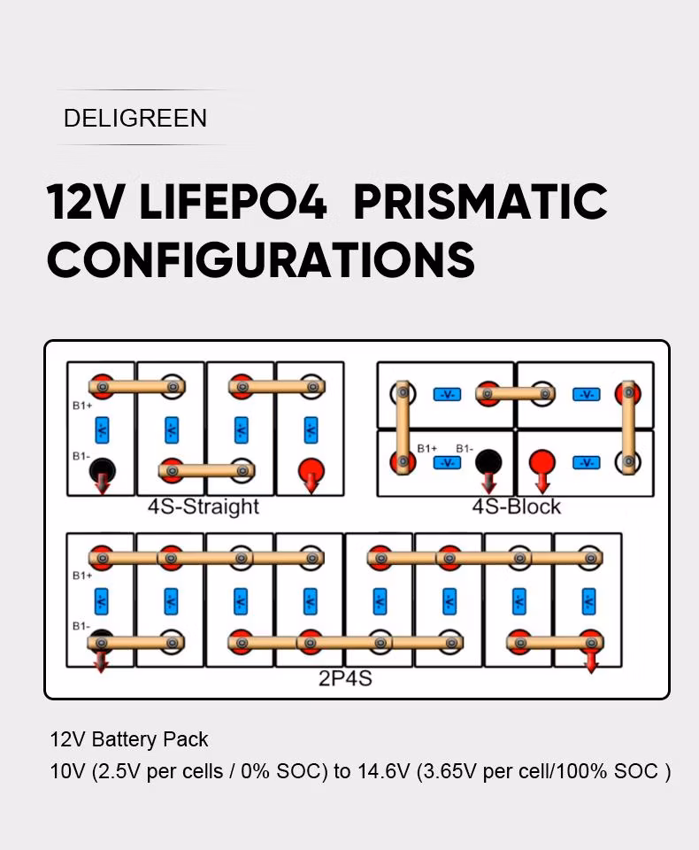 High Efficiency 3.2V 280ah LiFePO4 Battery Cell Deep Cycle Stability Lithium Iron Phosphate Battery for Car RV Golf Cart Boat