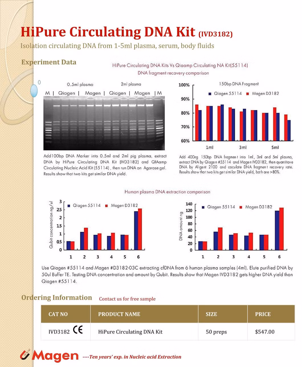 Hipure Circulating DNA Rna Kit