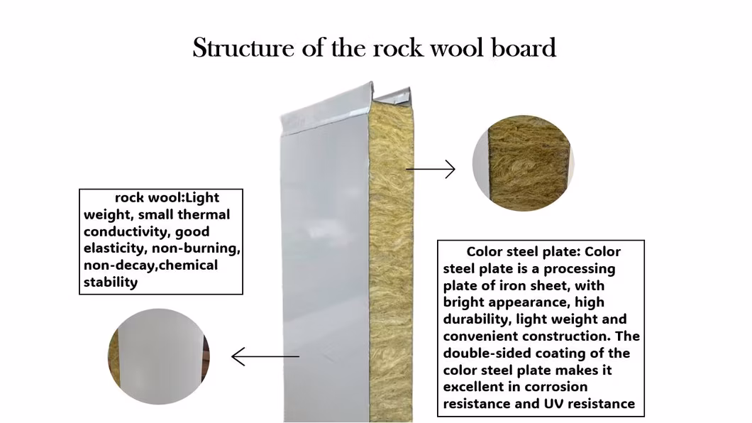 Regulatory Compliance: Meeting Fire Safety Standards with Fireproof Rockwool Sandwich Panels in Government Facilities