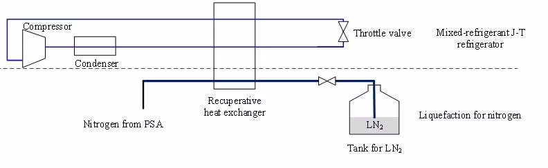 Advanced Nitrogen Maker for Biotechnology and Genetics Labs