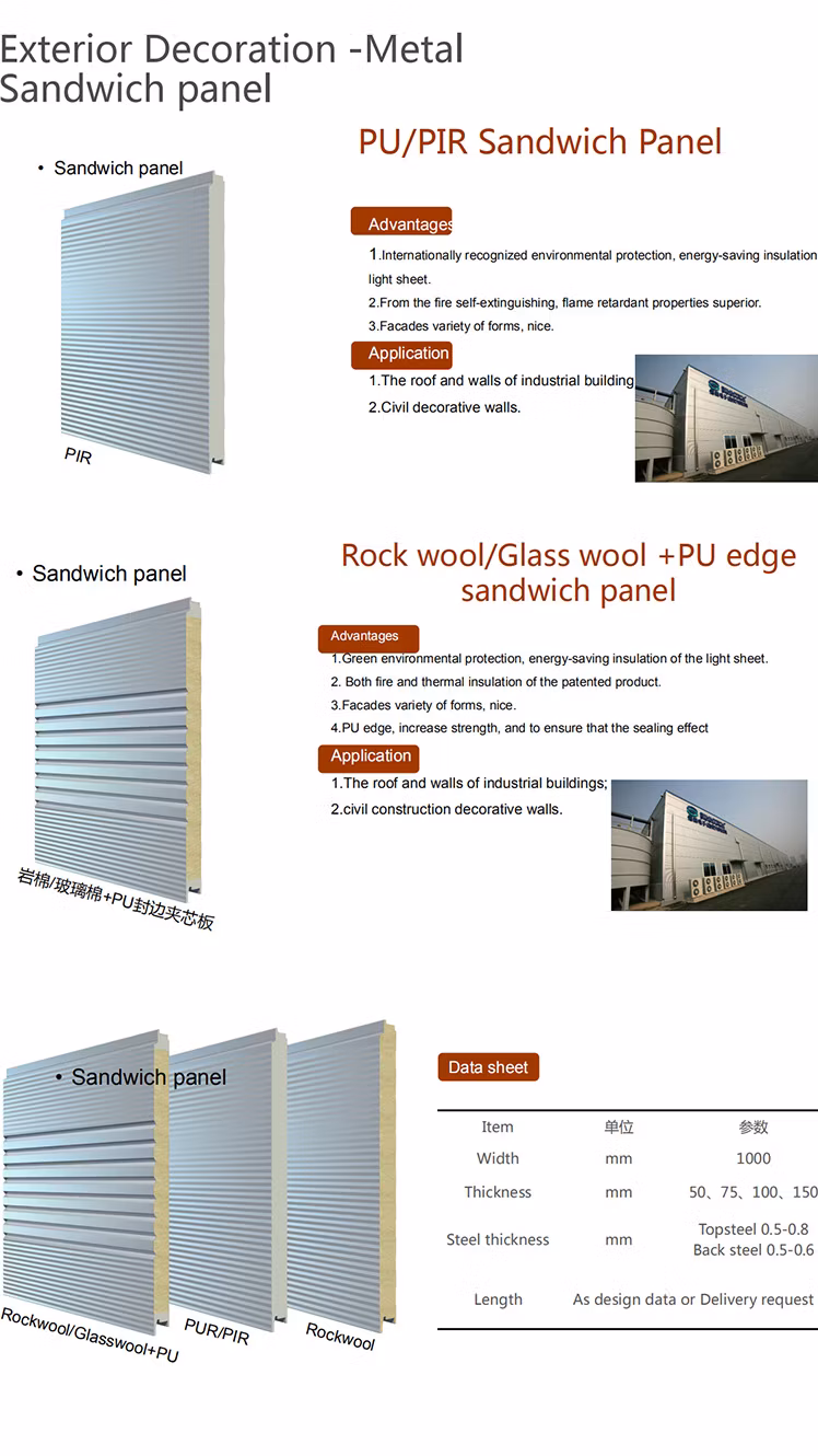 Width of 950mm/1000mm/1150mm EPS/Rock Wool/Glass Wool/PU/PIR Sandwich Panel for Building Exterior Wall System