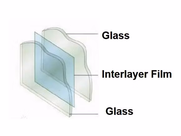 Hot Selling Customize Curved Tempered Laminated Glass for Building