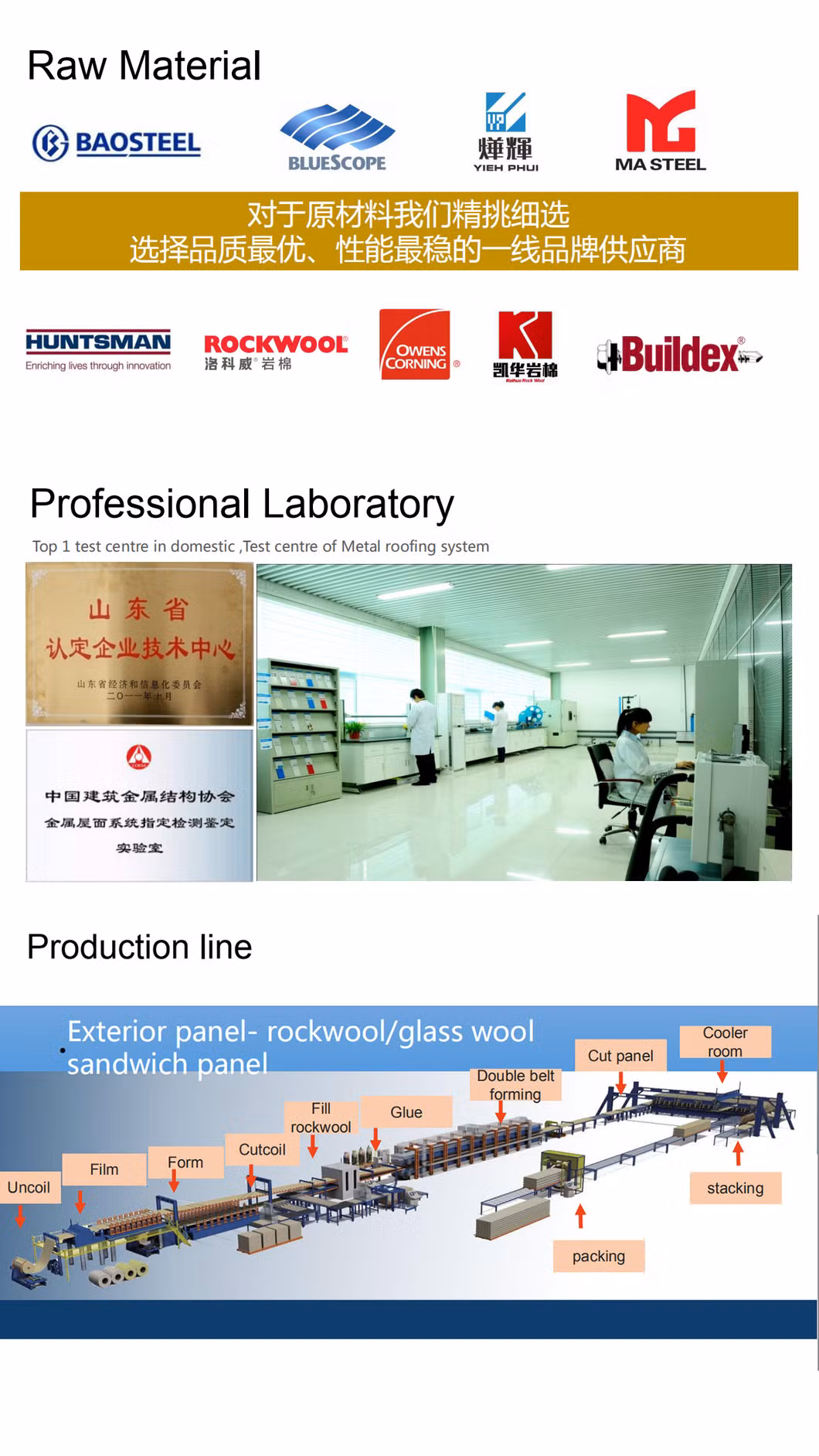 Width of 950mm/1000mm/1150mm EPS/Rock Wool/Glass Wool/PU/PIR Sandwich Panel for Building Exterior Wall System