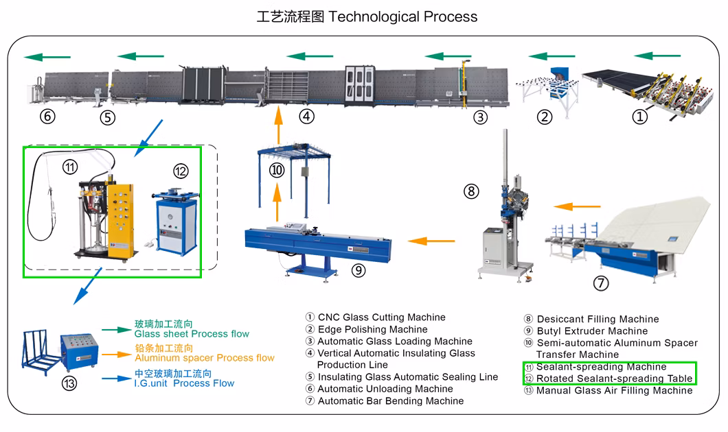 Zkt06 Automatic Double Glazing Glass Butyl Sealant Coating Machine Automatic Aluminum Insulating Glass Unit Sealant Sealing Machine with Two Pump Insulating Gla