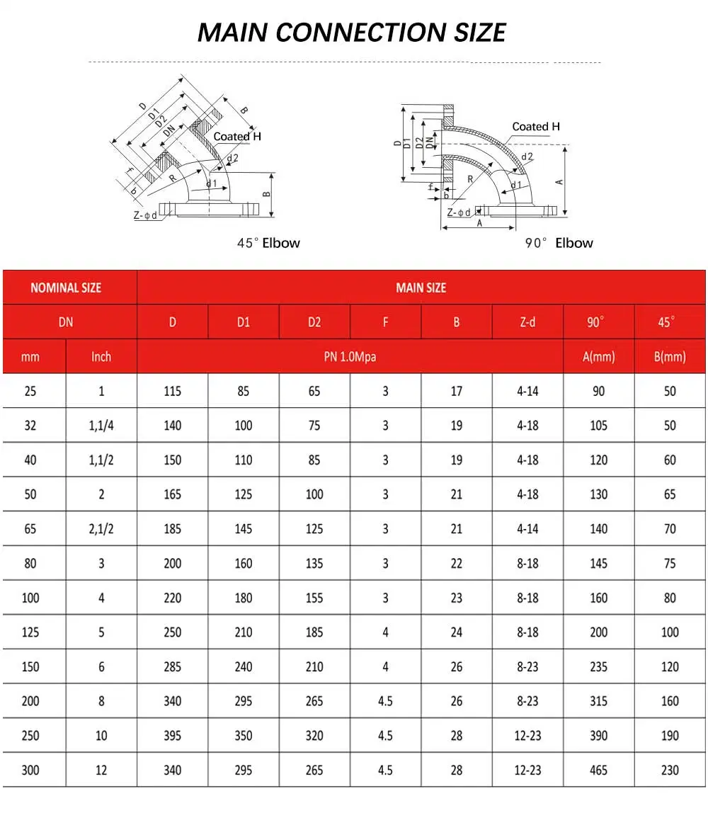 Tfe Coated Fittings, Corrosion-Resistant and High-Temperature Resistant PTFE Inner Lining Pipes, Straight Pipe Bends