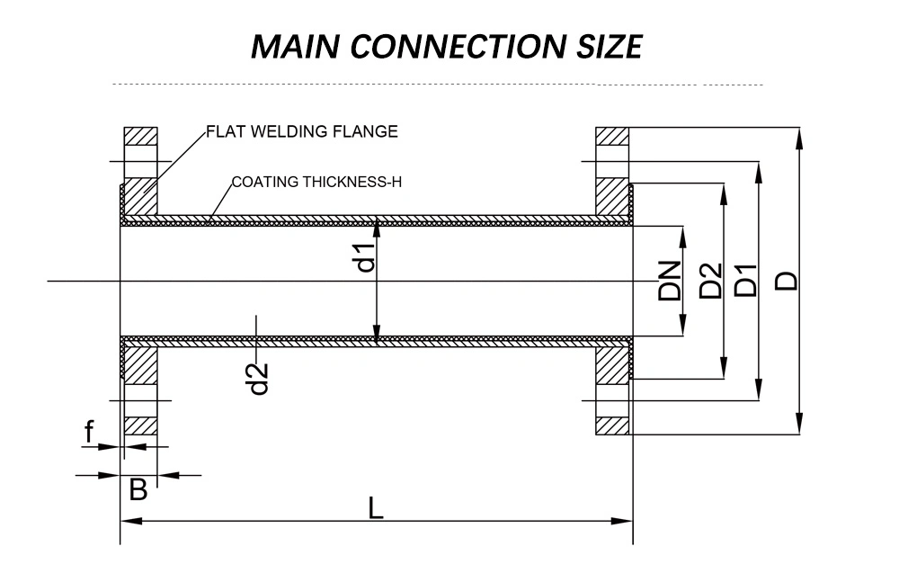 Customized Wholesale Pipes with PTFE Lining, Flexible Joints for Buildings, Straight Pipes, Large Elbows, and Bent Pipes