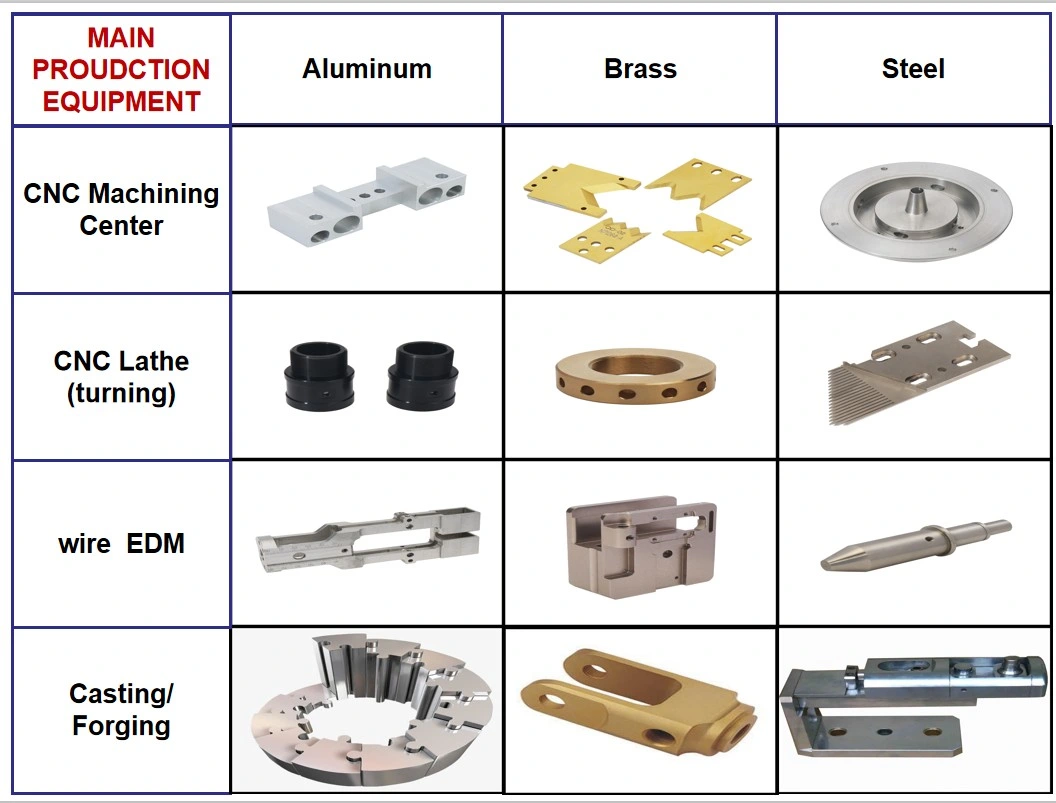 Good Service Qd 1-3 Crate 115X45X18mm China Qingdao Mingxin Industries Exhaust Flexible Pipe Machine Parts