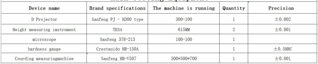 Good Service Qd 1-3 Crate 115X45X18mm China Qingdao Mingxin Industries Exhaust Flexible Pipe Machine Parts