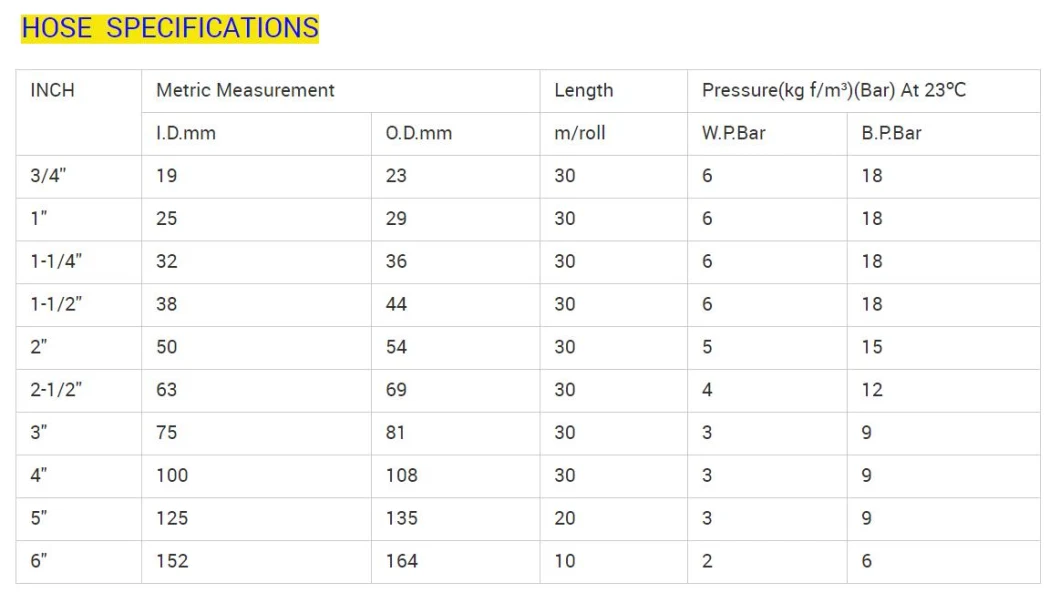 PVC Twin Pipes Soft and Hard Spiral PVC Suction Hose Produce Machine