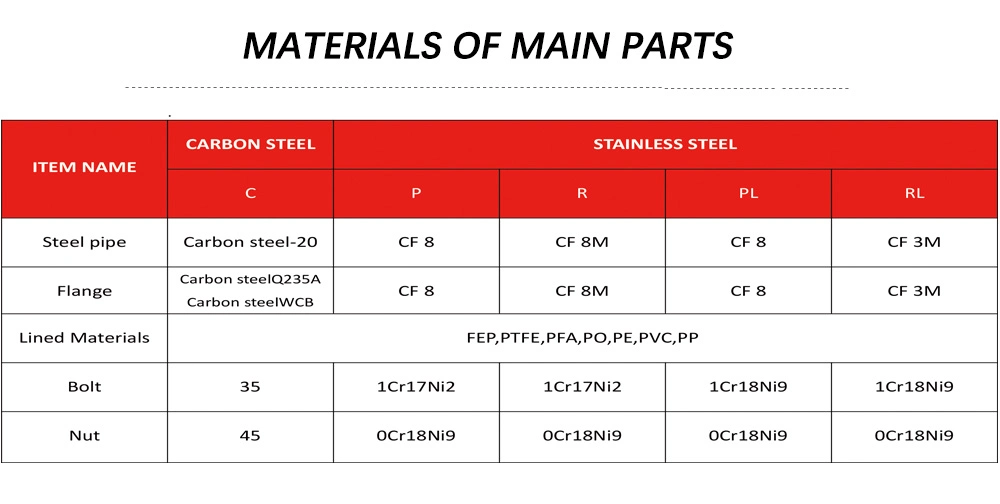 Customized Wholesale Pipes with PTFE Lining, Flexible Joints for Buildings, Straight Pipes, Large Elbows, and Bent Pipes