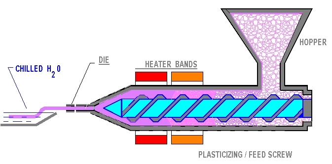 Flexible Braided Extrude Silicone Water Heater Hose Pipe