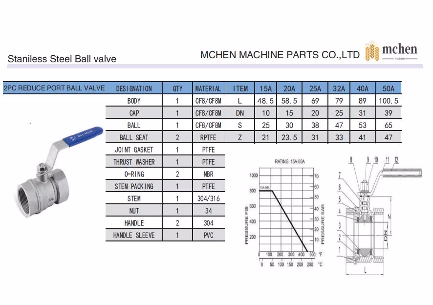 2 PC Stainless Steel Ball Valve Pneumatic Gas Control Thread Float Ball Valve