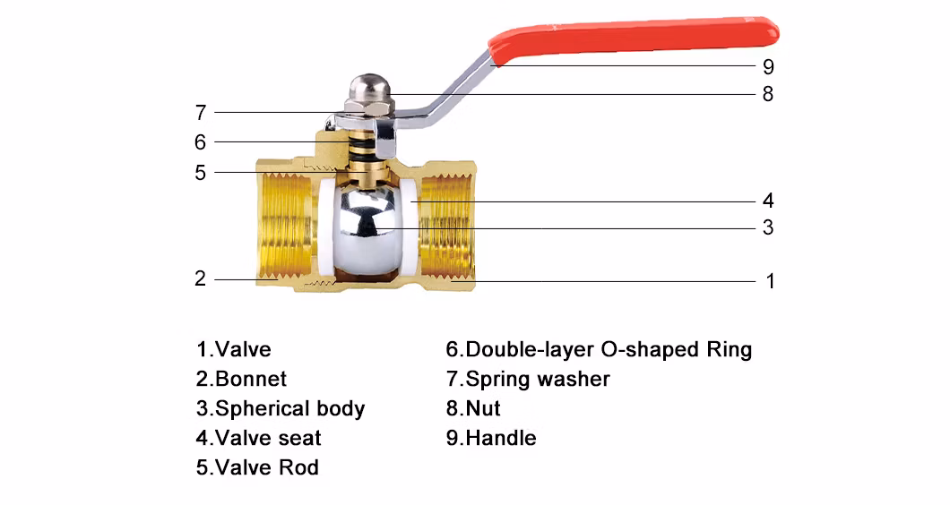 Ifan Wholesale Red Handle High Pressure Pn25 Brass Male Thread Ball Valve