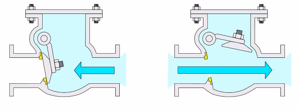 Durable Plumbing Material/Low Price/Valve Factory/Soft Seal/Nuclear Power/12′′/DN300/Pn500/Motorised/High Pressure Check/Ball/Butterfly/ Valve