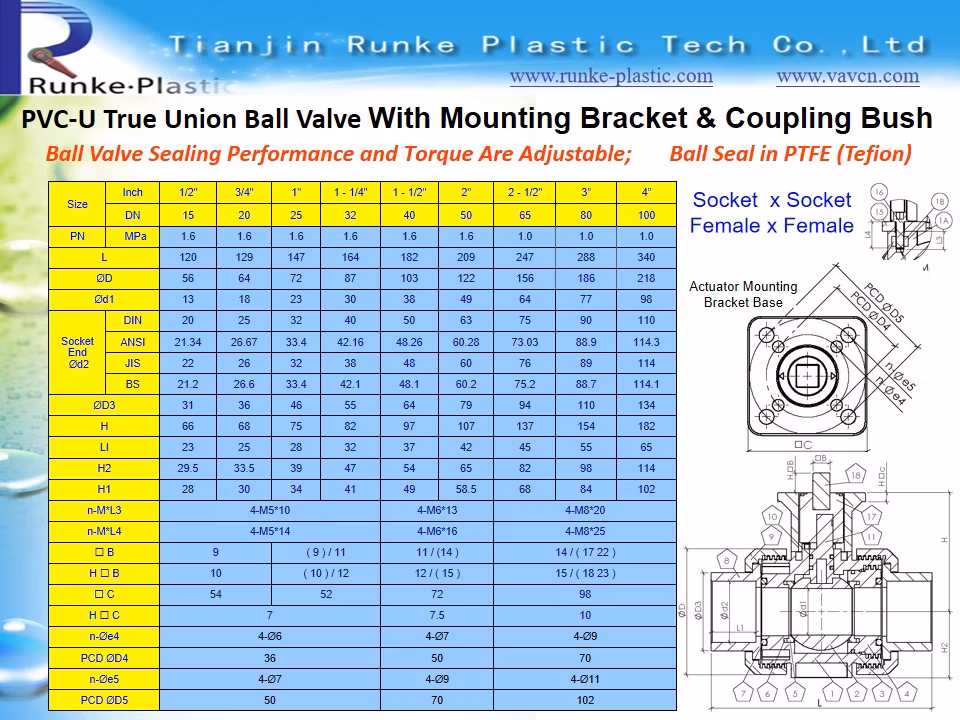 High Quality PVC Trunnion Type Mounted Ball Valve Body UPVC ISO5211 Mounting Pad Ball Valve Plastic Non Actuator Ball Valve DN15-DN100 (1/2"- 4")