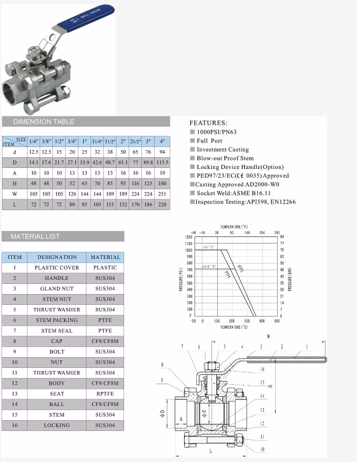 Bw China Manufacture Good Price 3PC Ball Valve for Sale