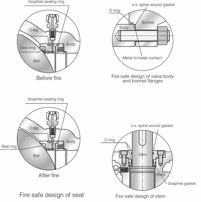 Forged Stainless Steel Reduced Port Trunnion Ball Valve (GARQ47F)