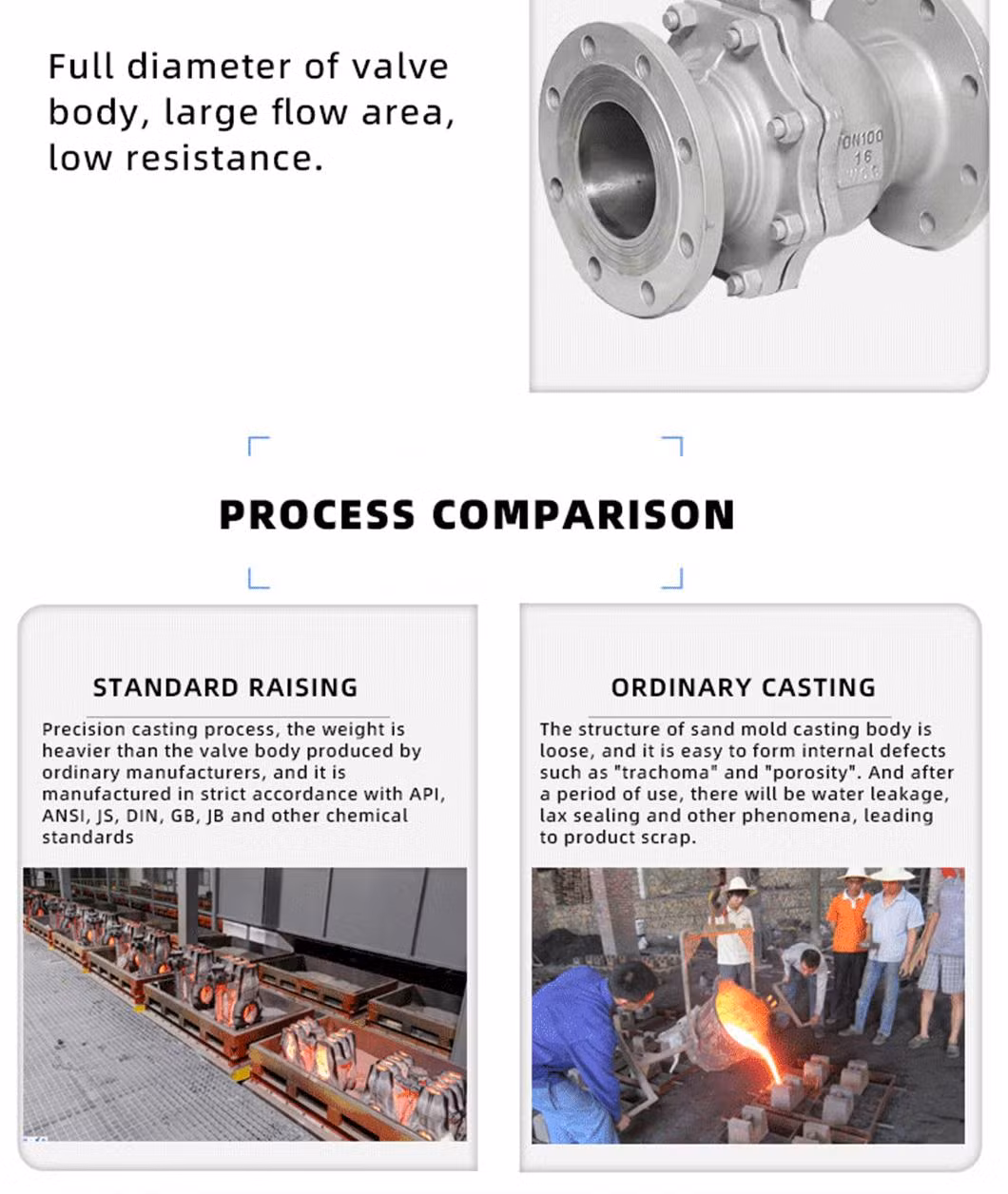 Q41f-16 3 Inch 6 Inch GB Standard Manual High Pressure Normal Temperature Customizable Stainless Steel Body PTFE Soft Seal Flange Float Industry Ball Valves