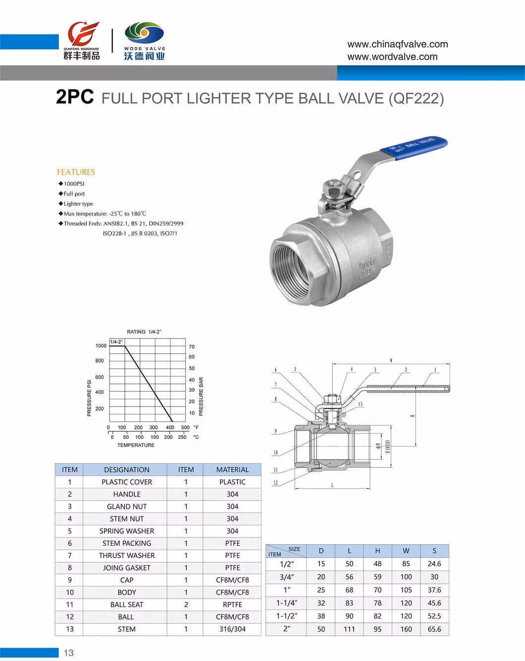 2PC Pn63 1000wog Stainless Steel Carbon Steel Reduced Port Thread Socket Weld Butt Weld 304 316 CF8m CF8 1.4408 Ball Valve