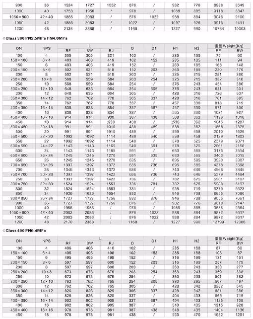 DN300 Different Types of Metal Body Flanged Full Port 12 Inch Ball Valve