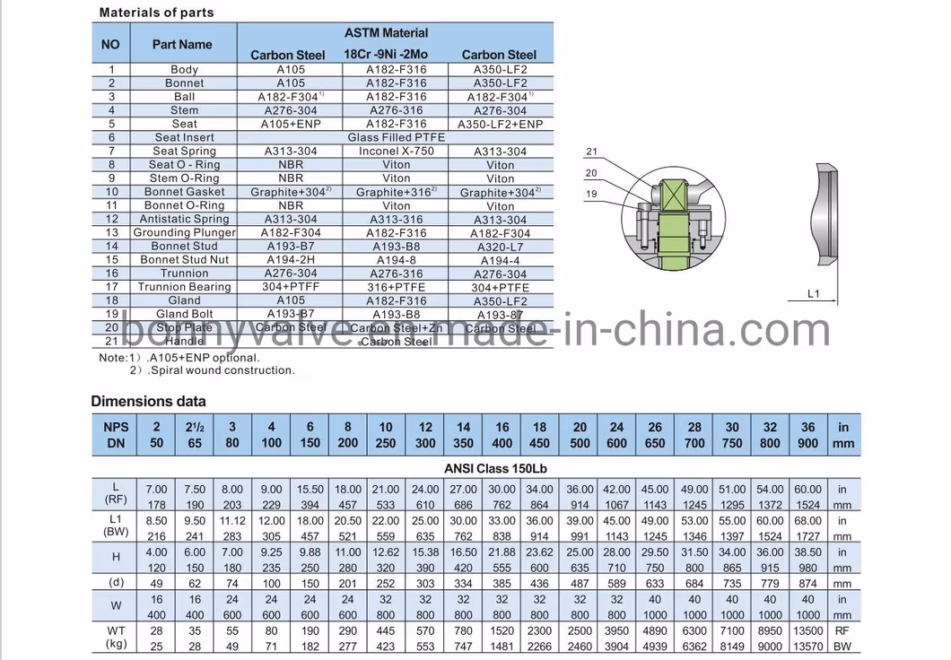 API6d Forged Steel Flanged Type RF Metal Seal Trunnion Mounted Ball Valve