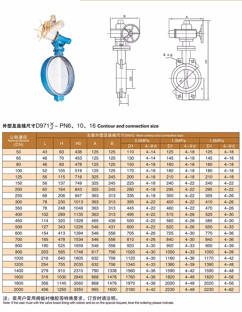 Food Grade Pneumatic Valves Flanged Electric Wafer Type Soft Seal Butterfly Valve
