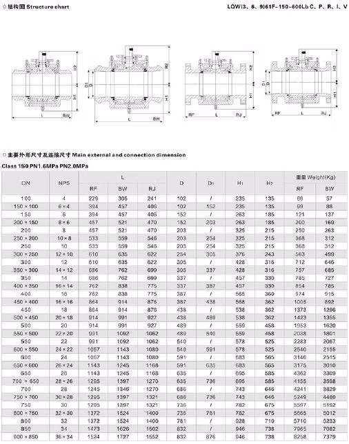 DN300 Different Types of Metal Body Flanged Full Port 12 Inch Ball Valve