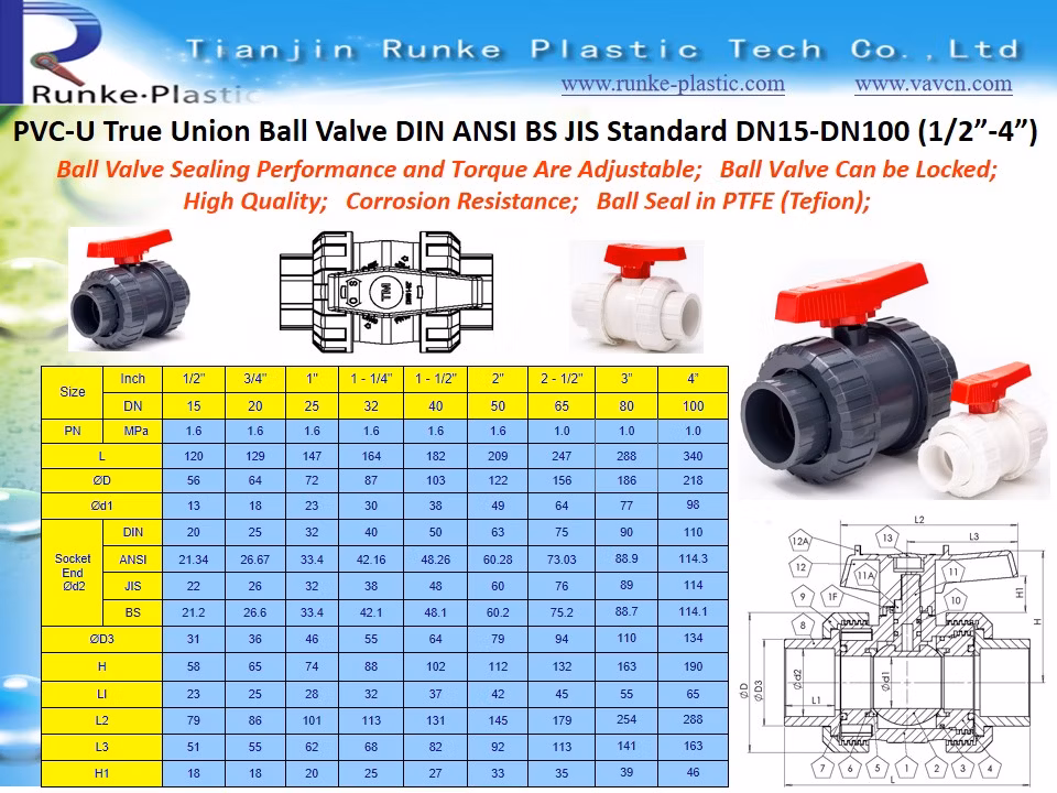 High Quality Plastic True Union Female Thread End Valve Manufacture PVC Ball Valve Factory UPVC Double Union Ball Valve Manufacturer PVC Valve Supplier