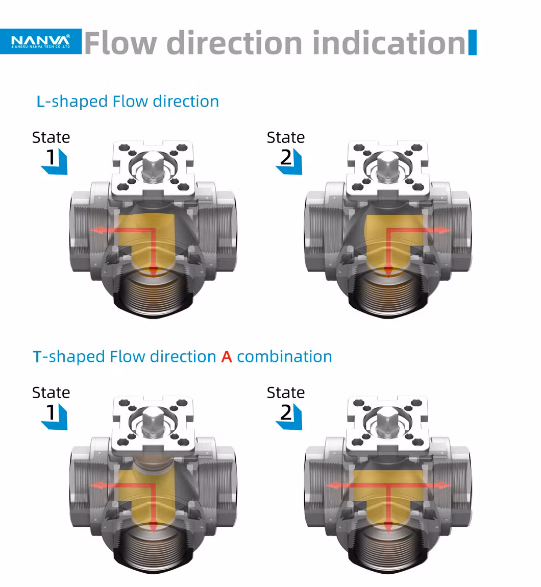 Nanva Pneumatic Stainless Steel Industrial-Grade Three-Way Ball Valve with Internal Thread Gland Type Q615f-16p6