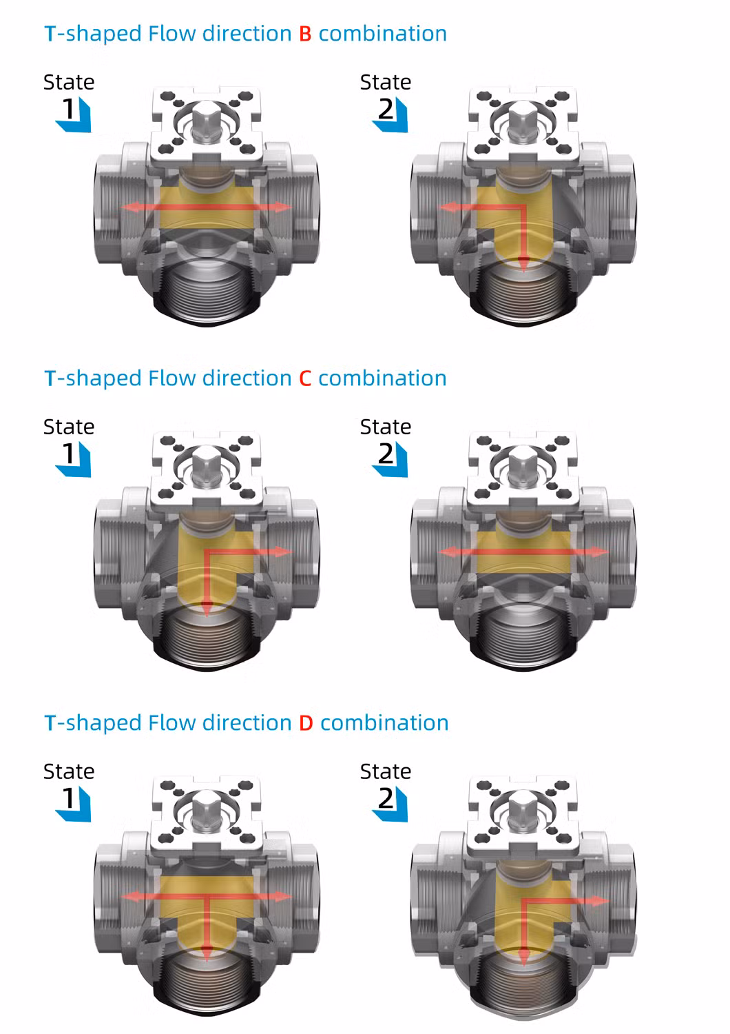 Nanva Pneumatic Stainless Steel Industrial-Grade Three-Way Ball Valve with Internal Thread Gland Type Q615f-16p6