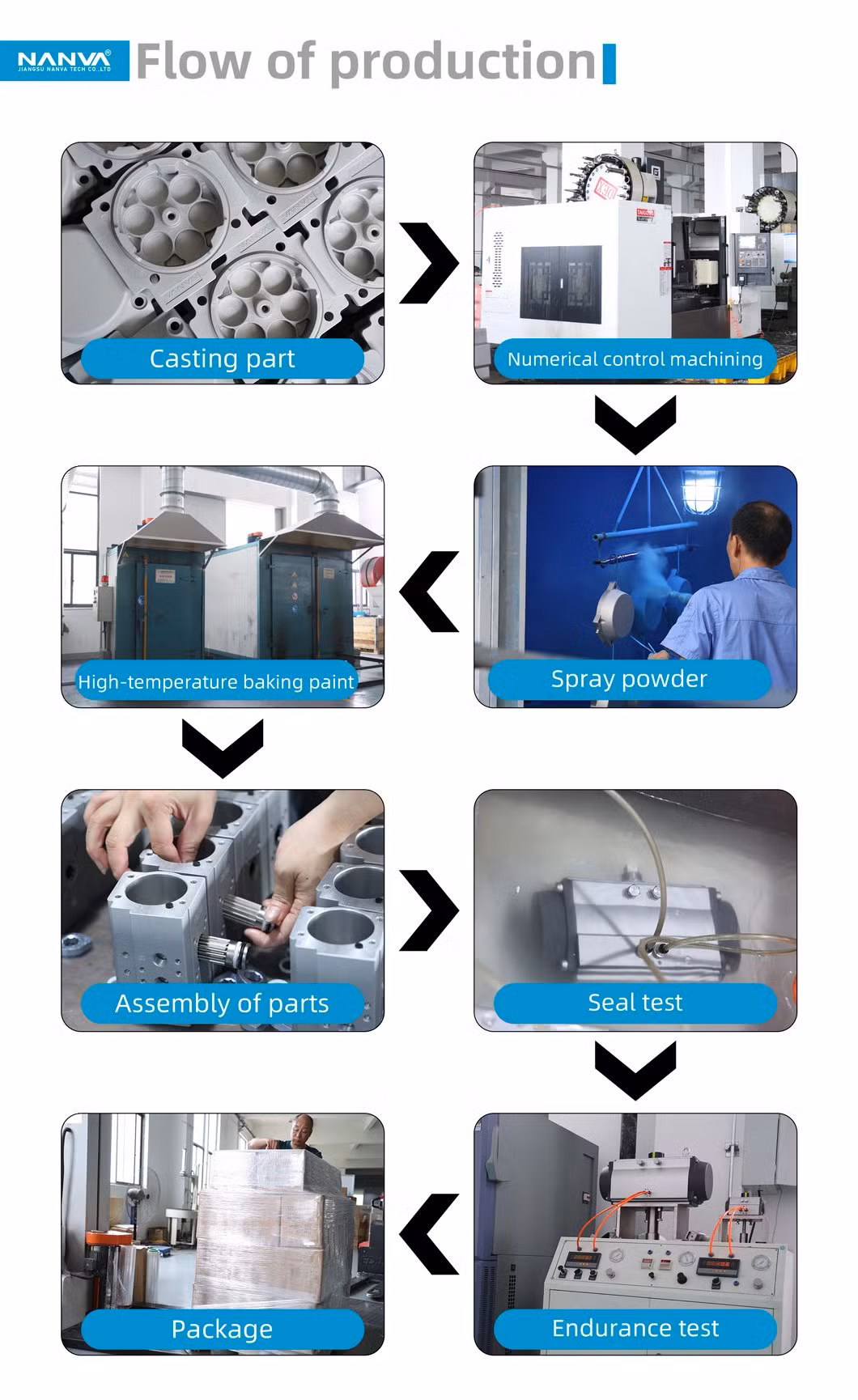at Pneumatic Stainless Steel Plate Without Backrest Soft Seal to Clamp Butterfly Valve