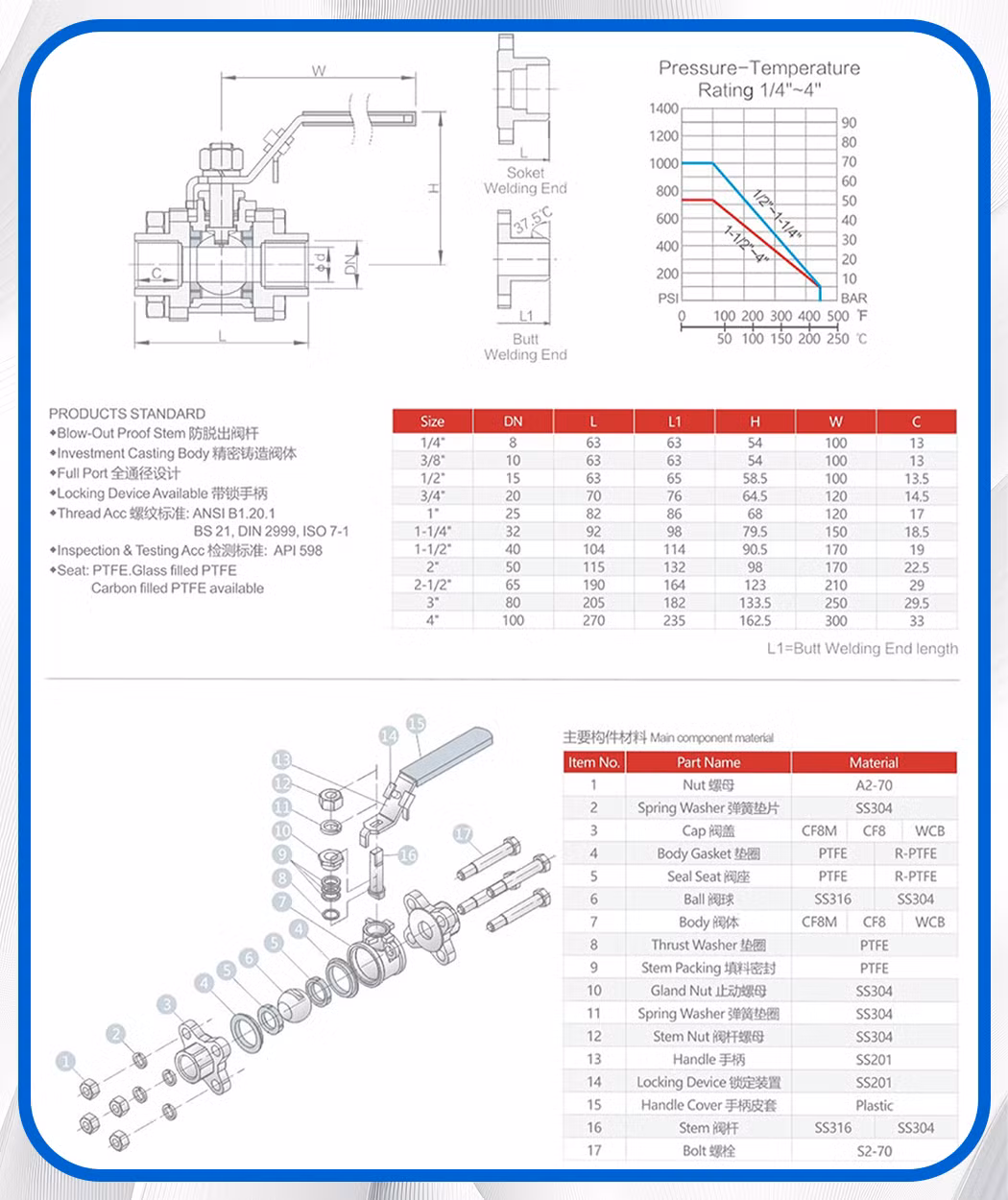 SS304/SS316 Customized Anti-Static Side Entry 3PC Ball Valve for Butt Joints-Body