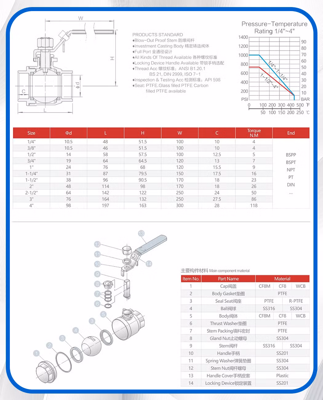 Stainless Steel OEM/ODM/Corrosion Resistant/Flow Control Non-Retention Globe/Check/Gate/Ball Valve for Water/Air/Oil/Gas/Liquid (ZT-FG0012)