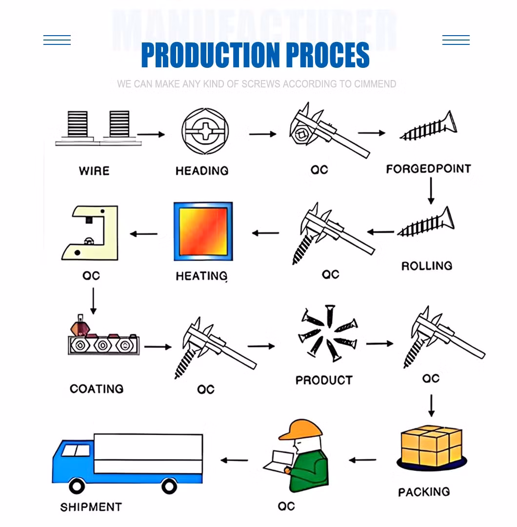 Hydraulic Control Accessories for Coal Machinery Coal Machine Fittings Ball Valve Joint