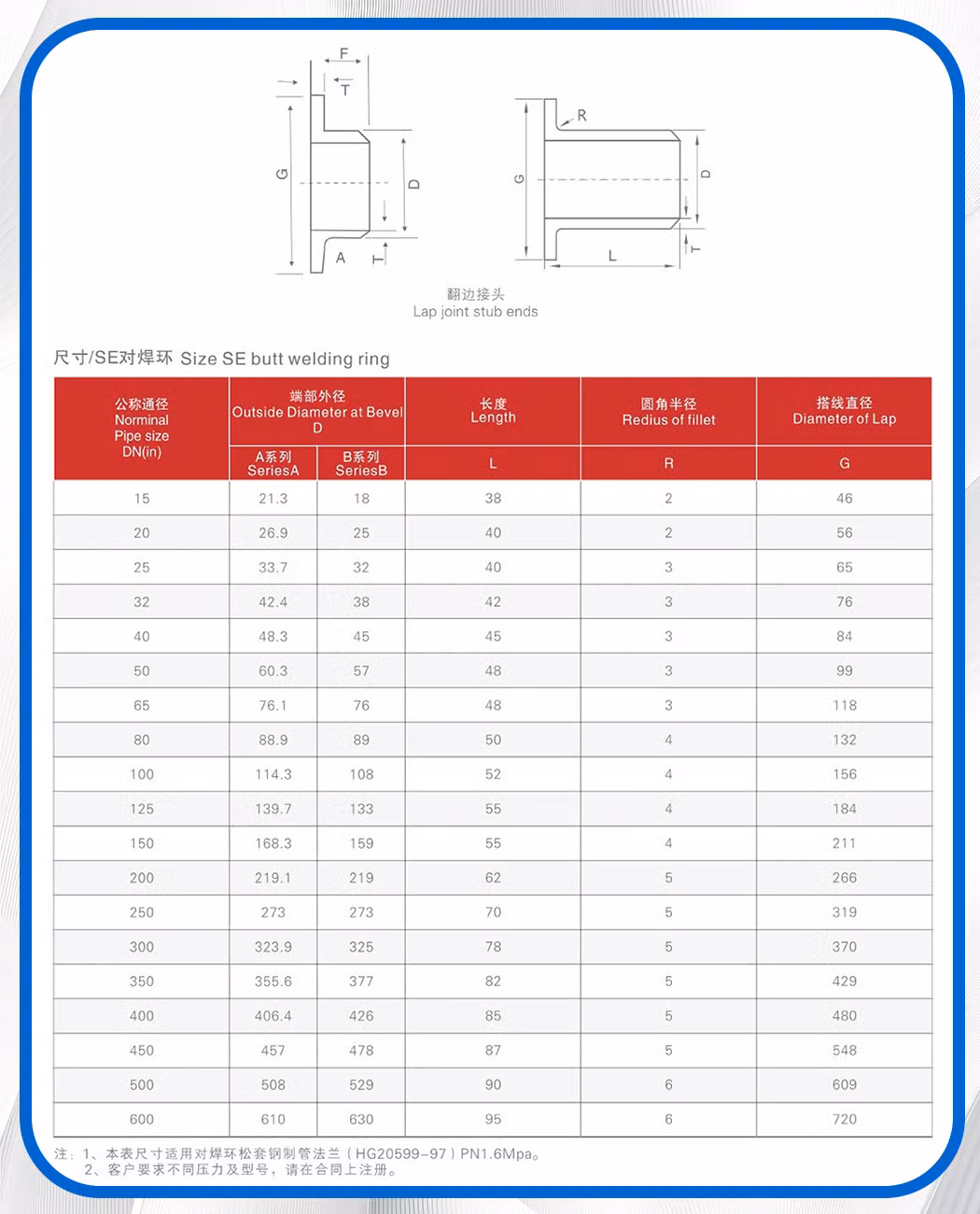 Stainless Steel PED Sandblasting Butt Welding Lap Joint Stub End