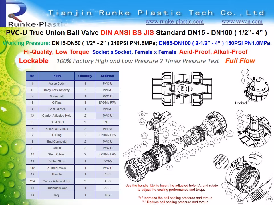 High Quality PVC Trunnion Type Mounted Ball Valve Body UPVC ISO5211 Mounting Pad Ball Valve Plastic Non Actuator Ball Valve DN15-DN100 (1/2"- 4")