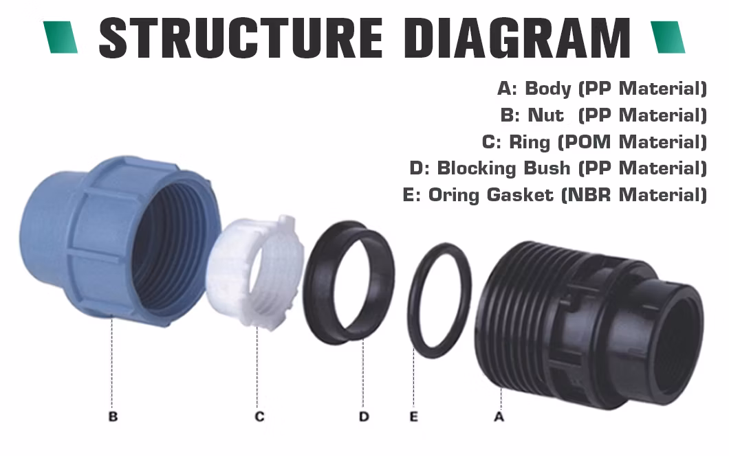 Ifan OEM ODM Customized PE Ball Valve 20-110mm Equal HDPE Ball Valve