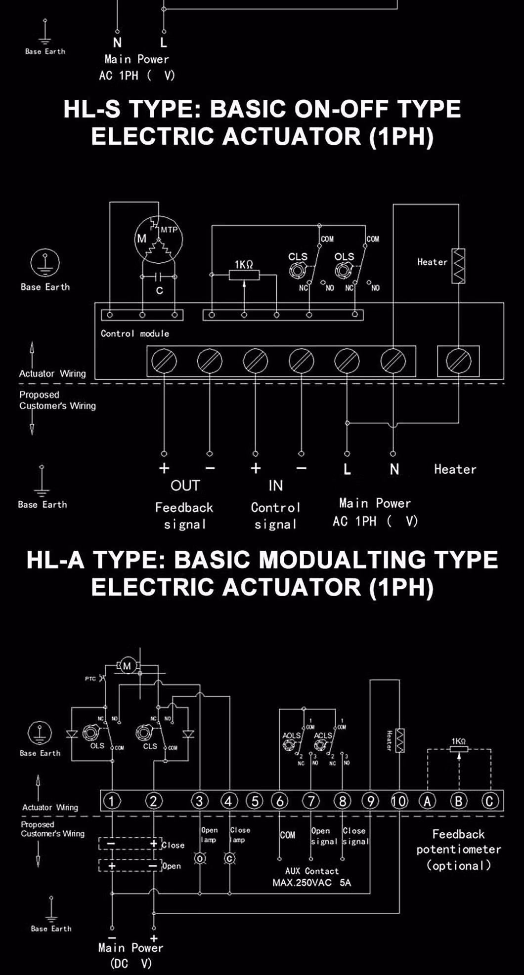Hl-20 Triple off-Center Hard Seal Butterfly Valve for Industrial Applications