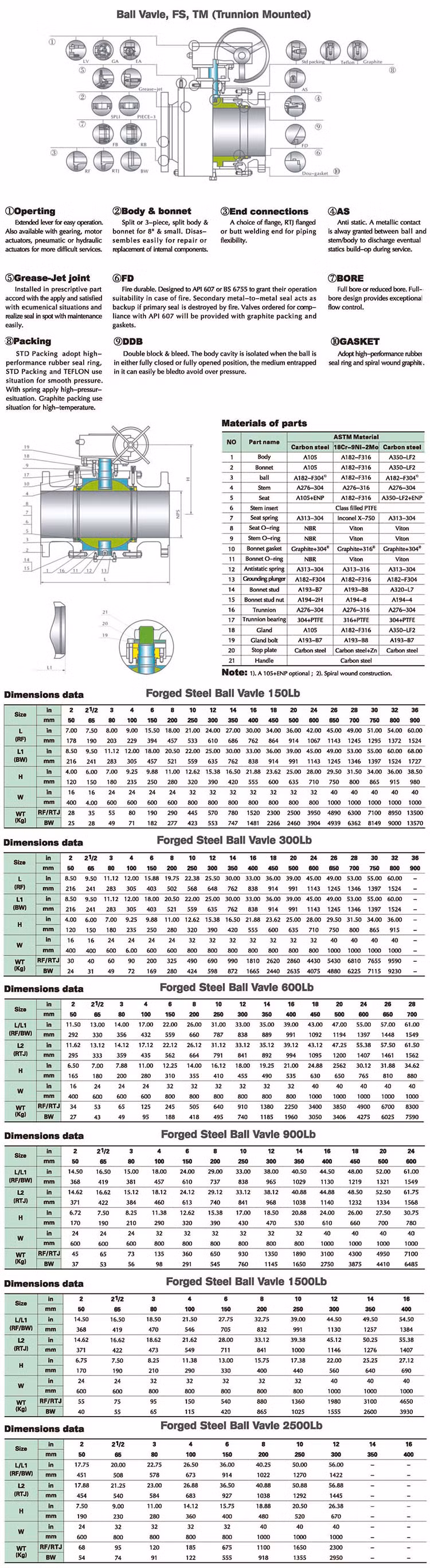 API 6D Gear Operator Flange End Soft Seats 3 Pieces RF Full Bore Trunnion Mounted Ball Valve Price