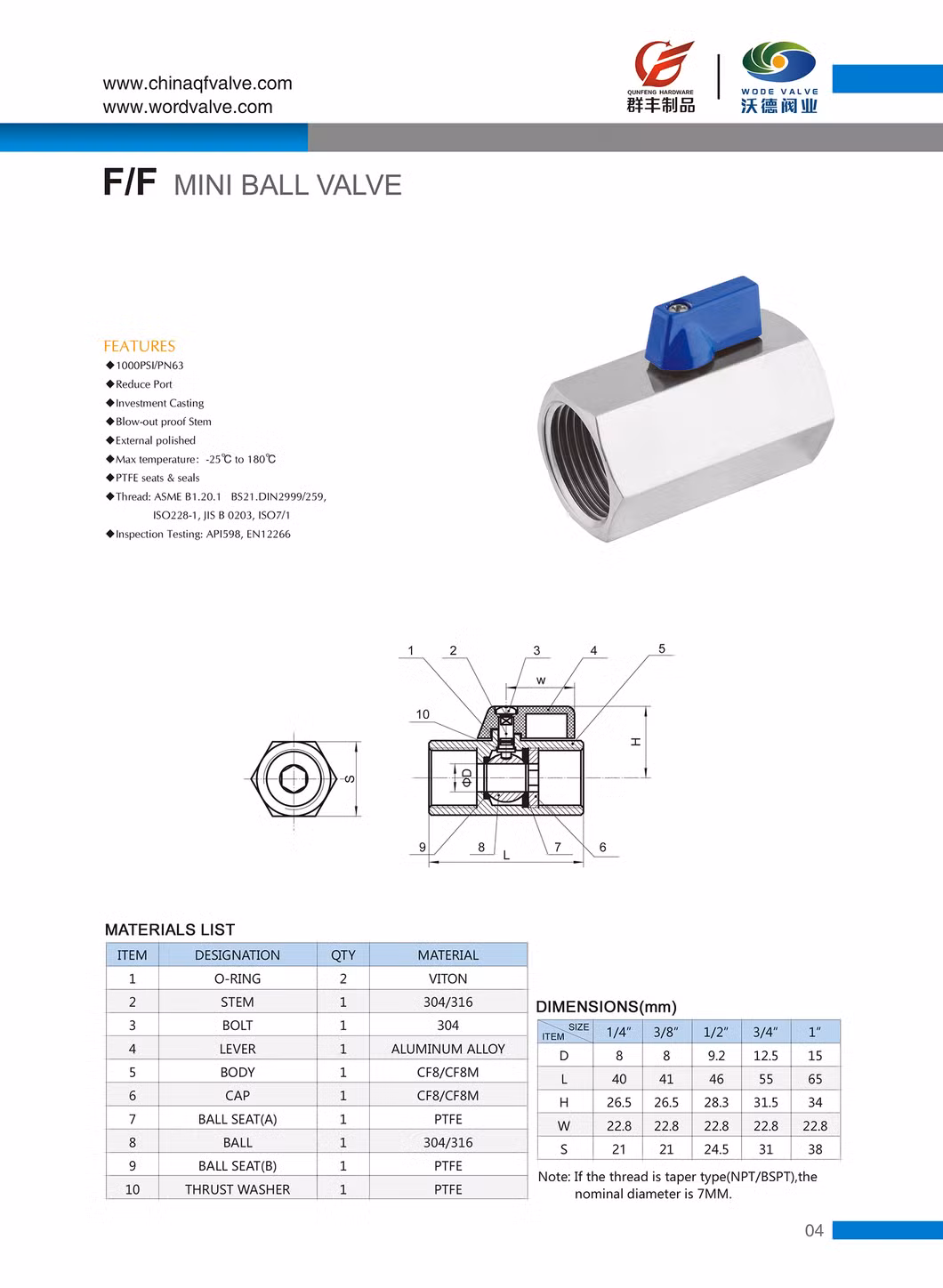 Mini F/F High Quality Valve OEM ODM Factory Stainless Mini Ball Valve