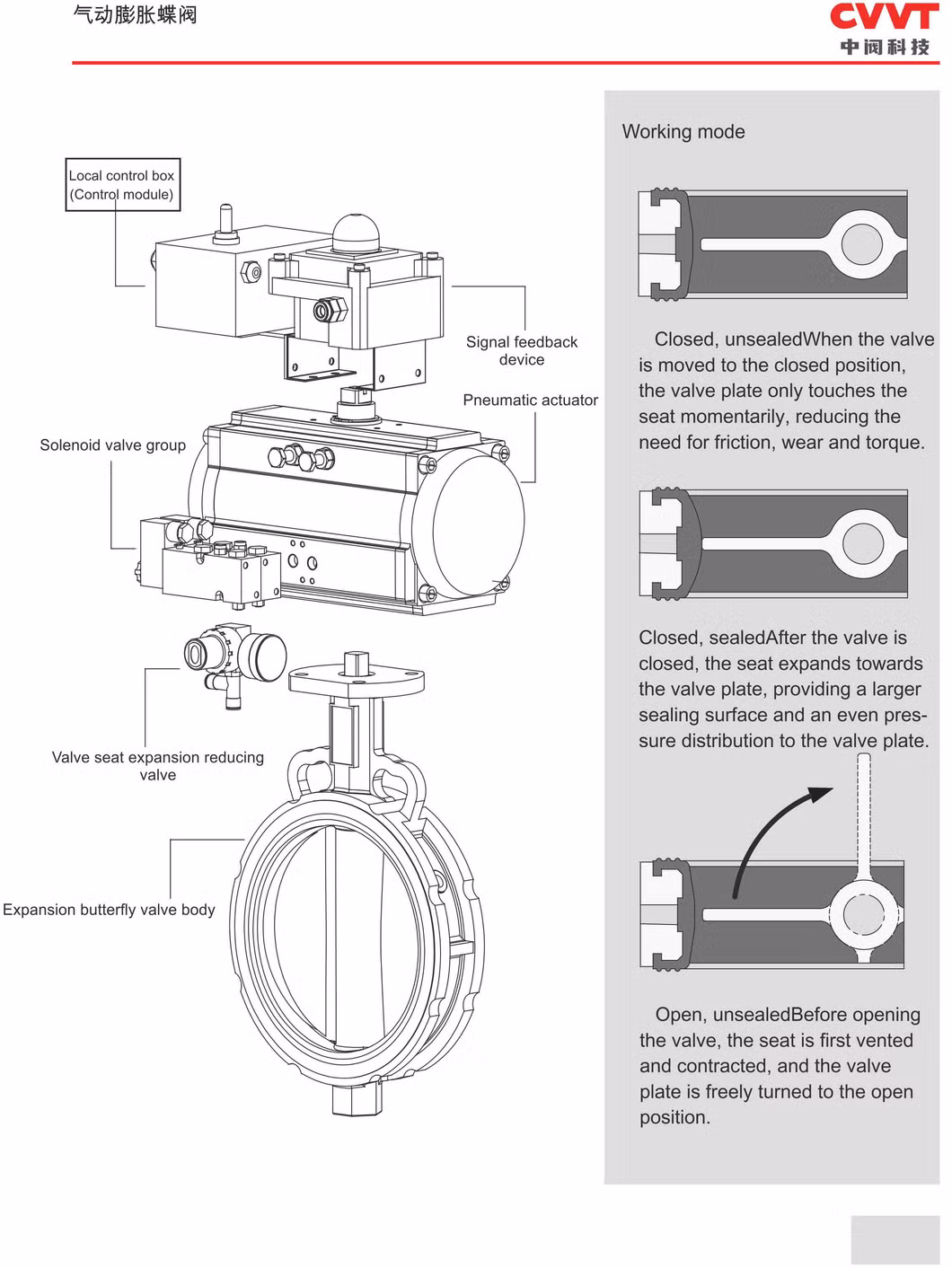 No Copper Zinc High Temperature Pneumatic Expansion Butterfly Valve Is Suitable for Dust Industry
