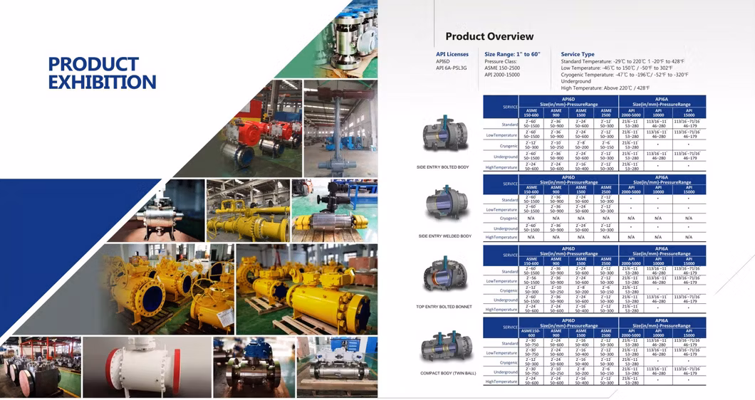Ball Valves API 6A API 6D Wcb Water Oil Gas Floating Trunion-Monuted Flanged Ball Valve