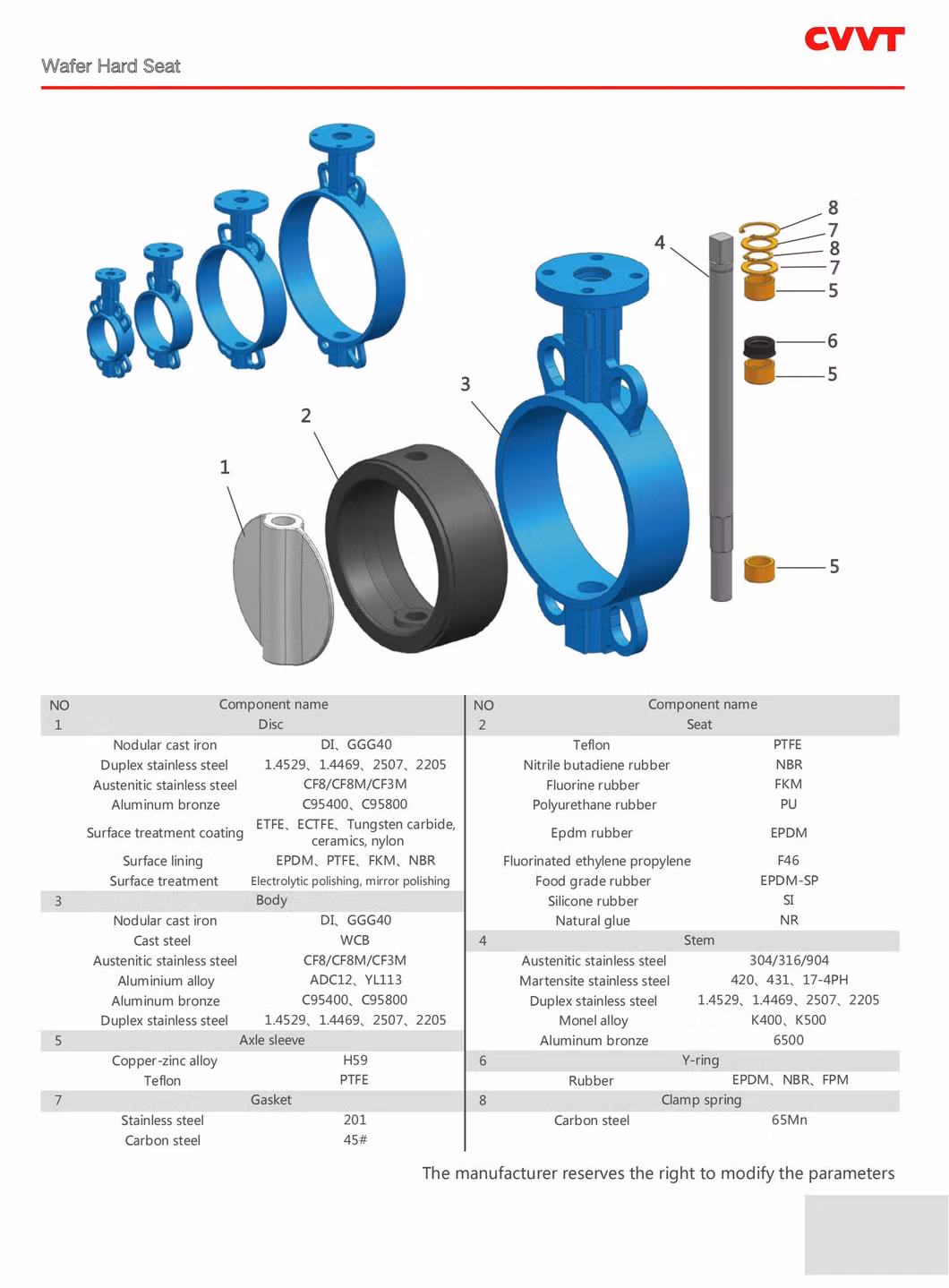 PTFE Seat Body Type Butterfly Valve for Corrosion and Acid and Alkali Resistance