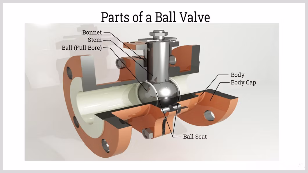 Pneumatic Ultra-Low Temperature Forged 316 Steel Extended Stem 2PCS Flange Cryogenic Ball Valve for Liquid Natural Gas